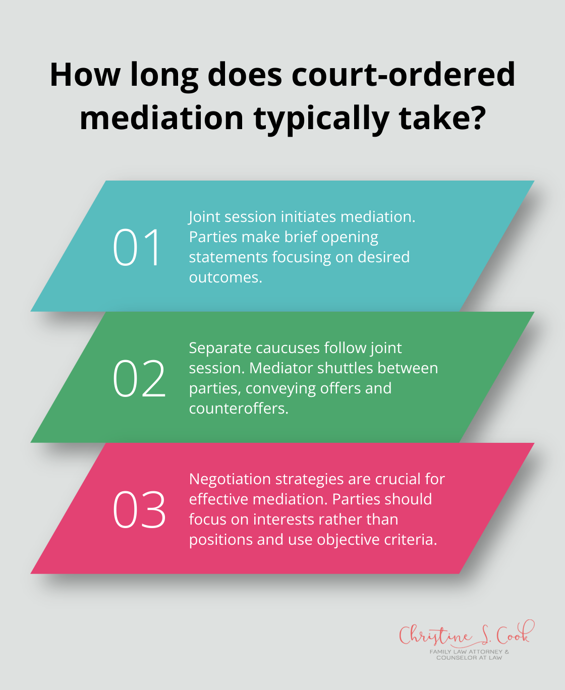 Infographic: How long does court-ordered mediation typically take?